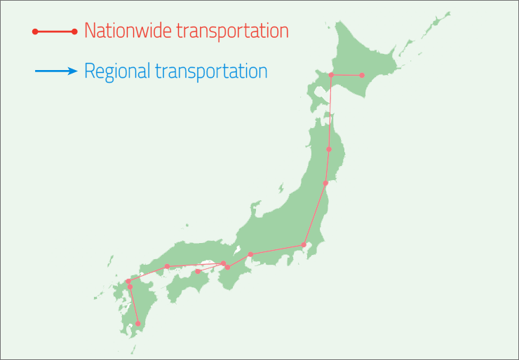 transport map