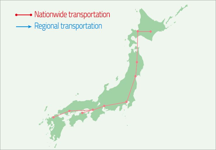 transport map