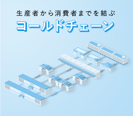 会社概要 会社案内 ニチレイロジグループ