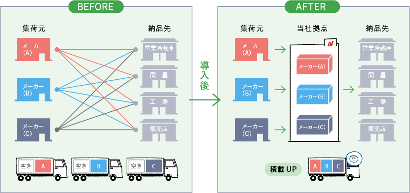 導入前と導入後