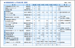 Equipment diagnosis