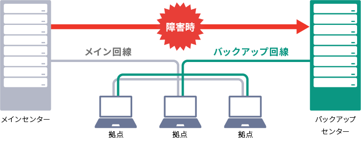 事業継続計画