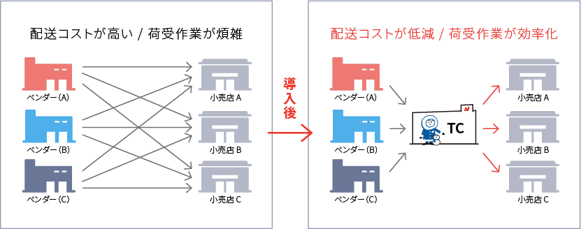 導入前と導入後